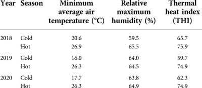 Seasonal variation in the morphokinetics of in-vitro-derived bovine embryos is associated with the blastocyst developmental competence and gene expression